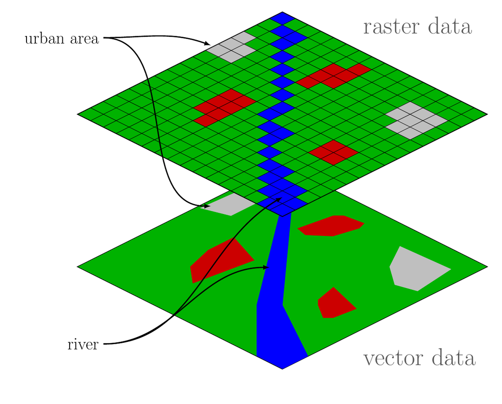 Raster vector tikz