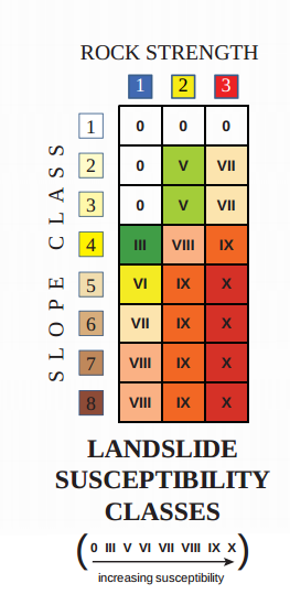 landslide-key